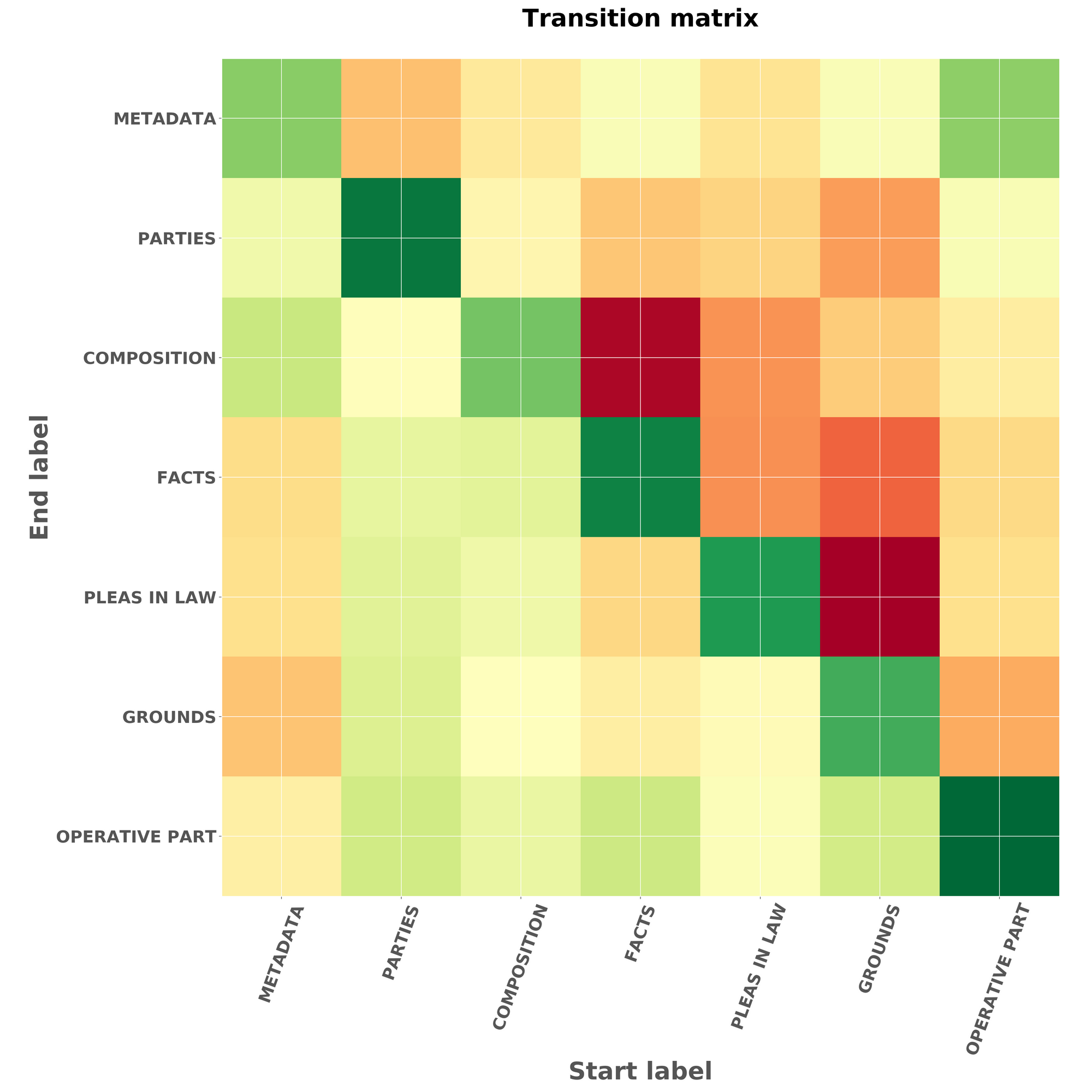 structuring-legal-documents-with-deep-learning