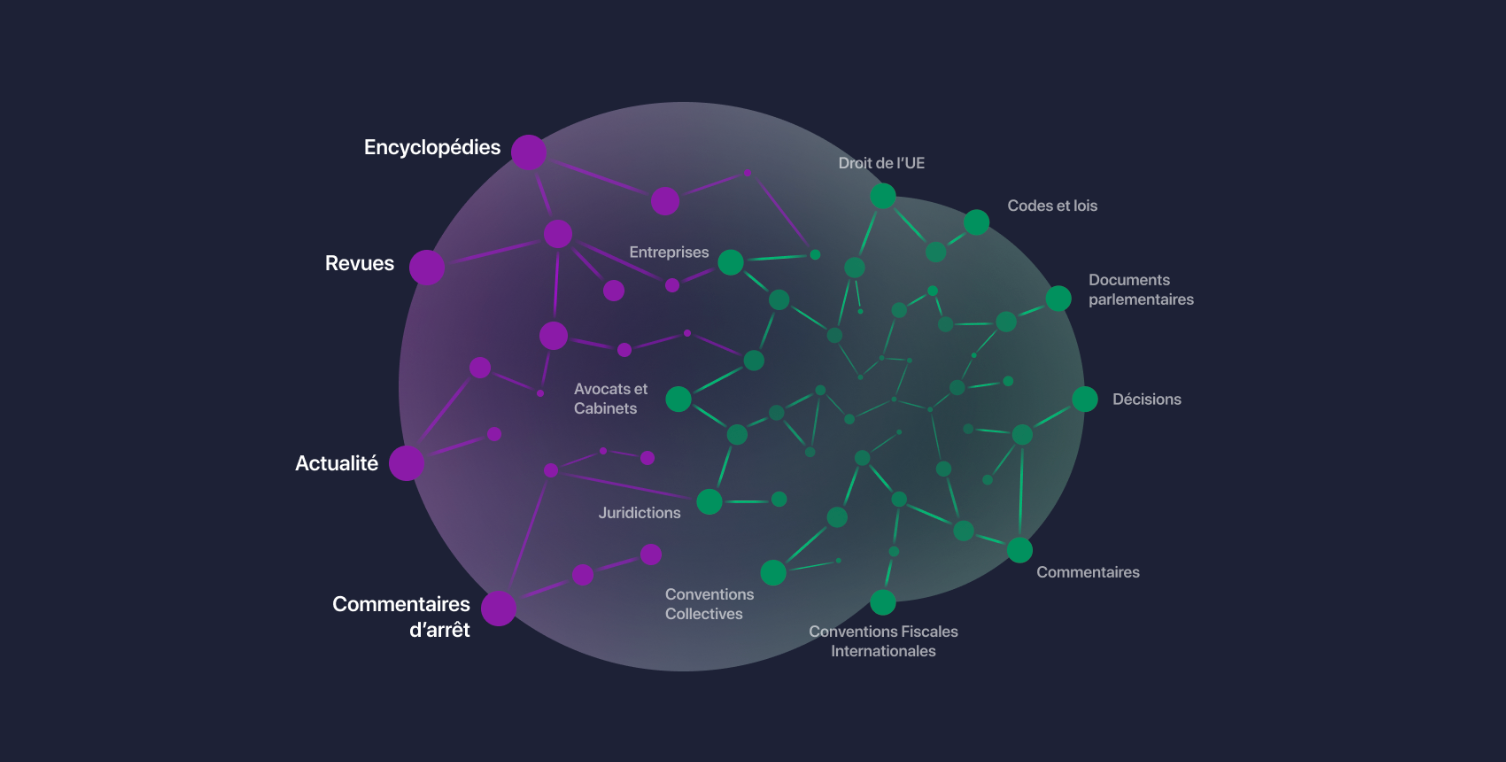 Commentaires by Doctrine : la jurisprudence fiscale décryptée par des experts