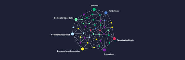 Le legal graph, ou comment rendre données et liens juridiques exploitables